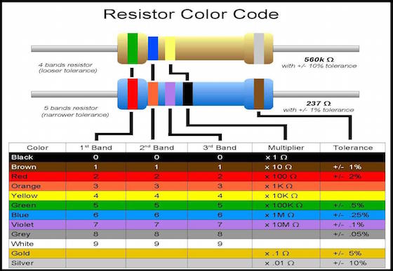 Resistenciacolor
